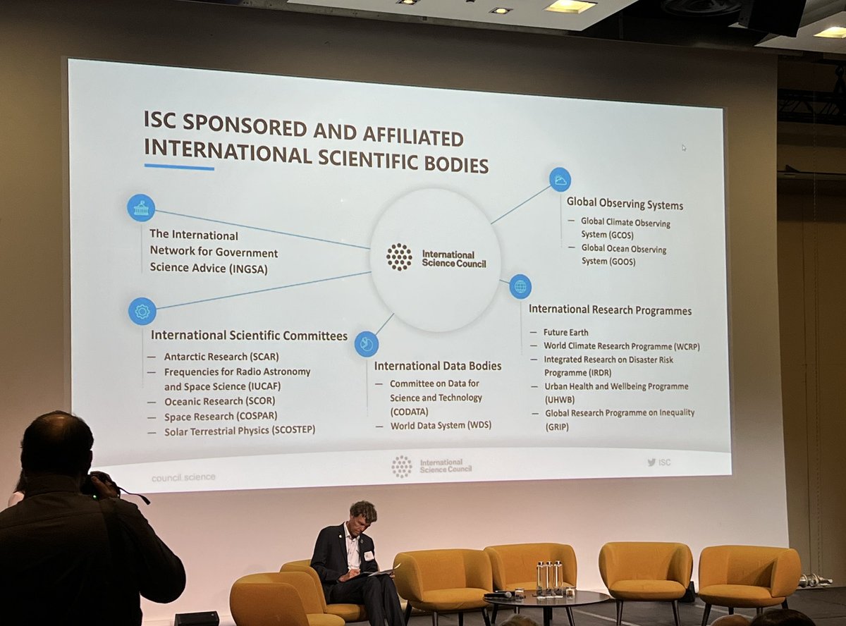 monsoon0's tweet photo. There’s an astonishing range of affiliated bodies initiated and supported by @ISC. The many acronyms on the first slide may be overwhelming but I liked this one very much: GRIP Global Research Programme on Inequality #SynergiesInScience https://t.co/glf9xRqwUO