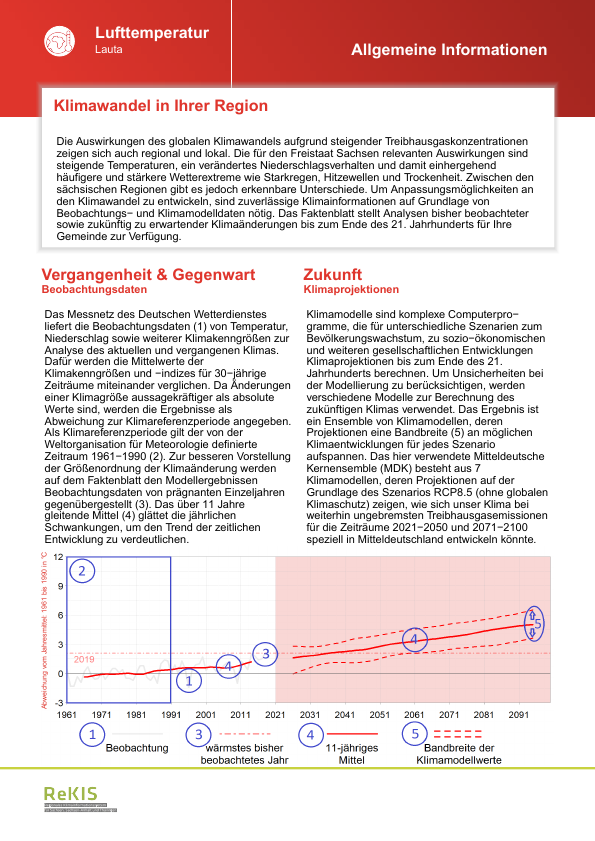 Der Klimasteckbrief des Tages, heute: #Lauta in #Sachsen. rekisviewer.hydro.tu-dresden.de/fdm/files/REKI… Weitere Infos zu Anpassungsmöglichkeiten finden Sie hier: rekis.hydro.tu-dresden.de/kommunal/  #Klimawandel #Klima #Klimaanpassung