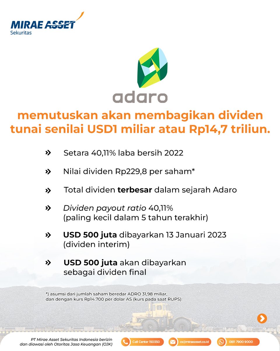 MiraeAssetID's tweet image. Ngomongin dividen, emiten satu ini emang ngga kaleng-kaleng. Tahun 2022 aja, ada 1 juta dollar dividen atau setara Rp14 triliun yang dibagikan ke para pemegang sahamnya!
‌
Kamu sempat kecipratan jajan dari Adaro nggak?
‌
#Insight
#ADRO
#AdaroEnergy