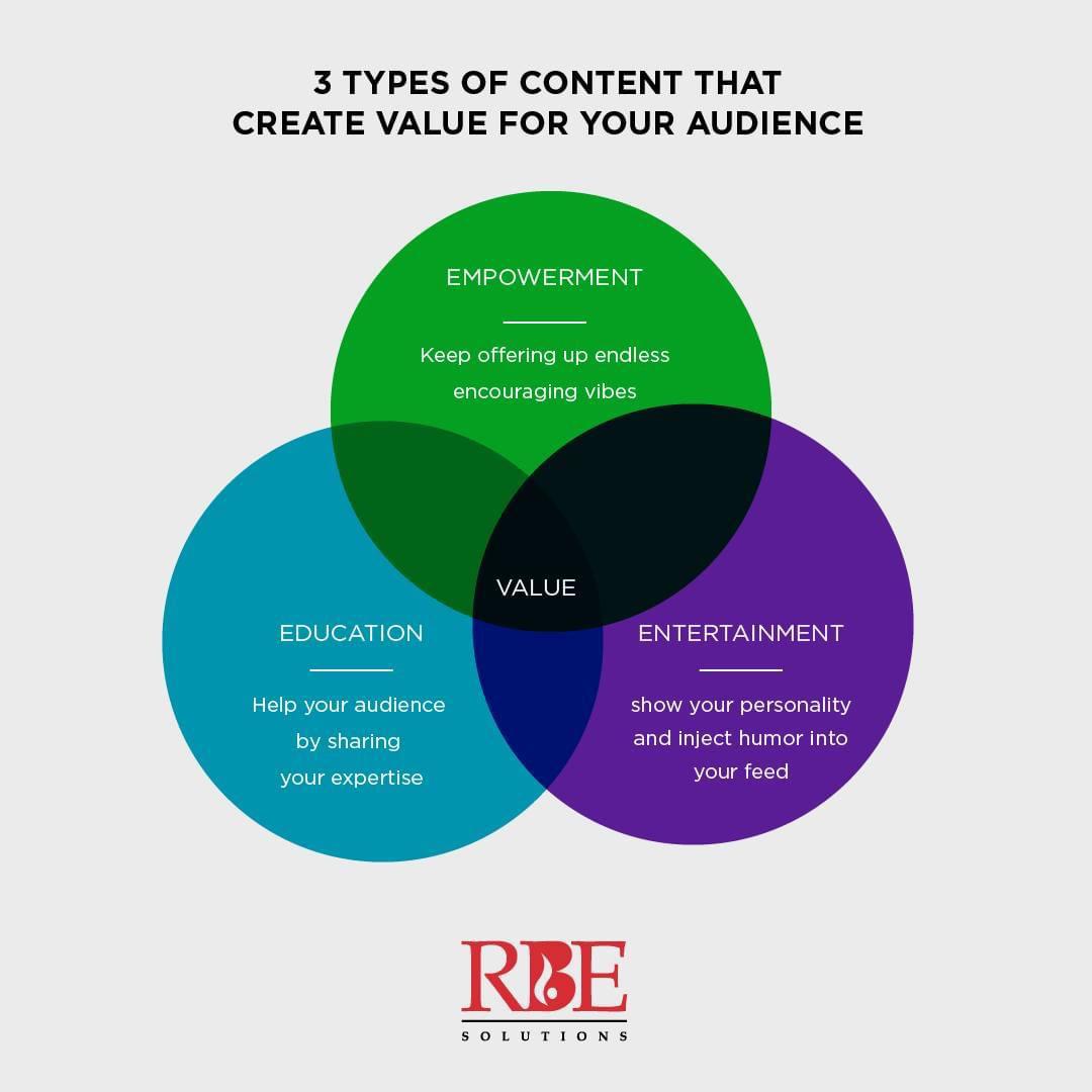 RBESolutions's tweet image. #contenttype, #contentlevel,#goodcontent ... it can be daunting to classify it, identify it and implement it! We can do that for you and your products or services and #makeitfun!  #brandawareness #graphicdesign #copywriting #brandstrategy #branddesign #ugandadesign #artwork
