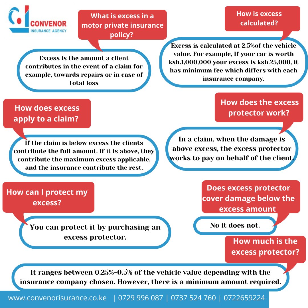 AgencyConvenor's tweet photo. This is the most important add-on to a motor insurance cover in Kenya and herein we take a deep dive into the details.
#ExcessProtector 
#converinsuranceagency
#aboveallinvalueandservice https://t.co/eF8QOF8bWH