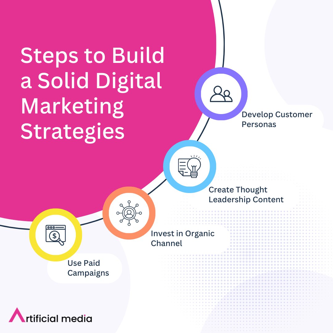 ArtificialAds's tweet photo. Are you a UK business looking to supercharge your online presence? 🇬🇧💻 At Artificial Media, we're offering a free 30-minute consultation to help you do just that.
#ArtificialMedia #DigitalMarketing #FreeConsultation #UKBusinesses #SEO #PPC #SocialMediaMarketing https://t.co/Wuq8OMLQ6W