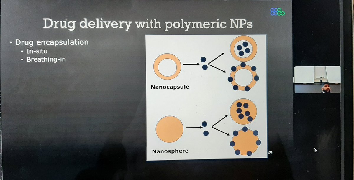 Listening to a #PhD defense lecture on the use of #nanoparticles for targeted #drug delivery by my friend Karthik Raghunathan @NTNU This is lifechanging #research that may allow delivering drugs staight into tumors, for example