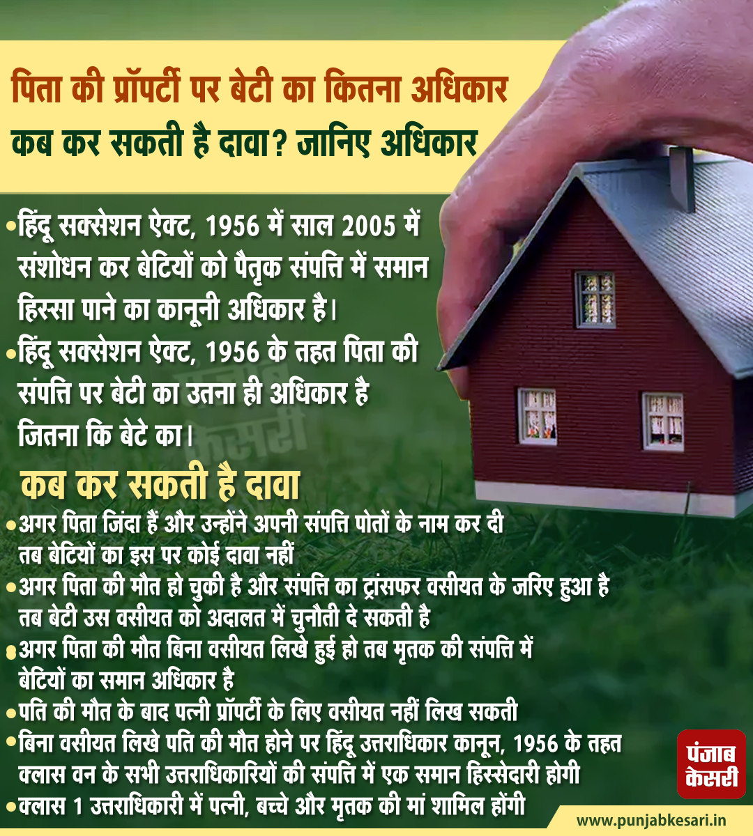 punjabkesari's tweet photo. पिता की प्रॉपर्टी पर बेटी का कितना अधिकार...कब कर सकती है दावा? जानिए अधिकार
#fatherproperty #HinduSuccessionAct #DaughterPropertyRights #punjabkesari https://t.co/OGr4dzUFzd