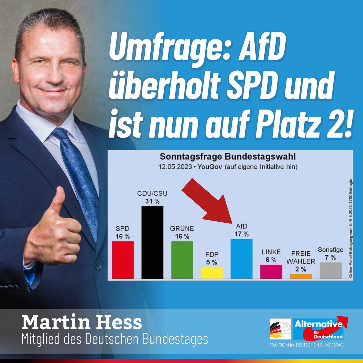 Die #AfD lässt alle Regierungsparteien hinter sich und ist in einer #Umfrage nun zweitstärkste politische Kraft auf Bundesebene. 
Da geht aber noch mehr! 

Wir stehen an Eurer Seite.

#SPD #Ampel #Scholz #Regierung #AfDwirkt #nurnochAfD