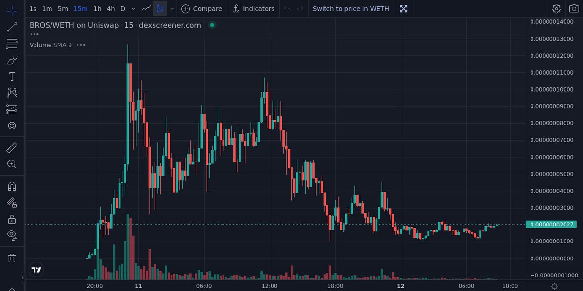 🚀 Zorin Calls Gems tweet media