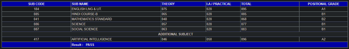 winter_luvs_you's tweet image. class 10 results are out now-
im pretty happy with my results :)
#CbseResult2023 #class10result #cbseclass10