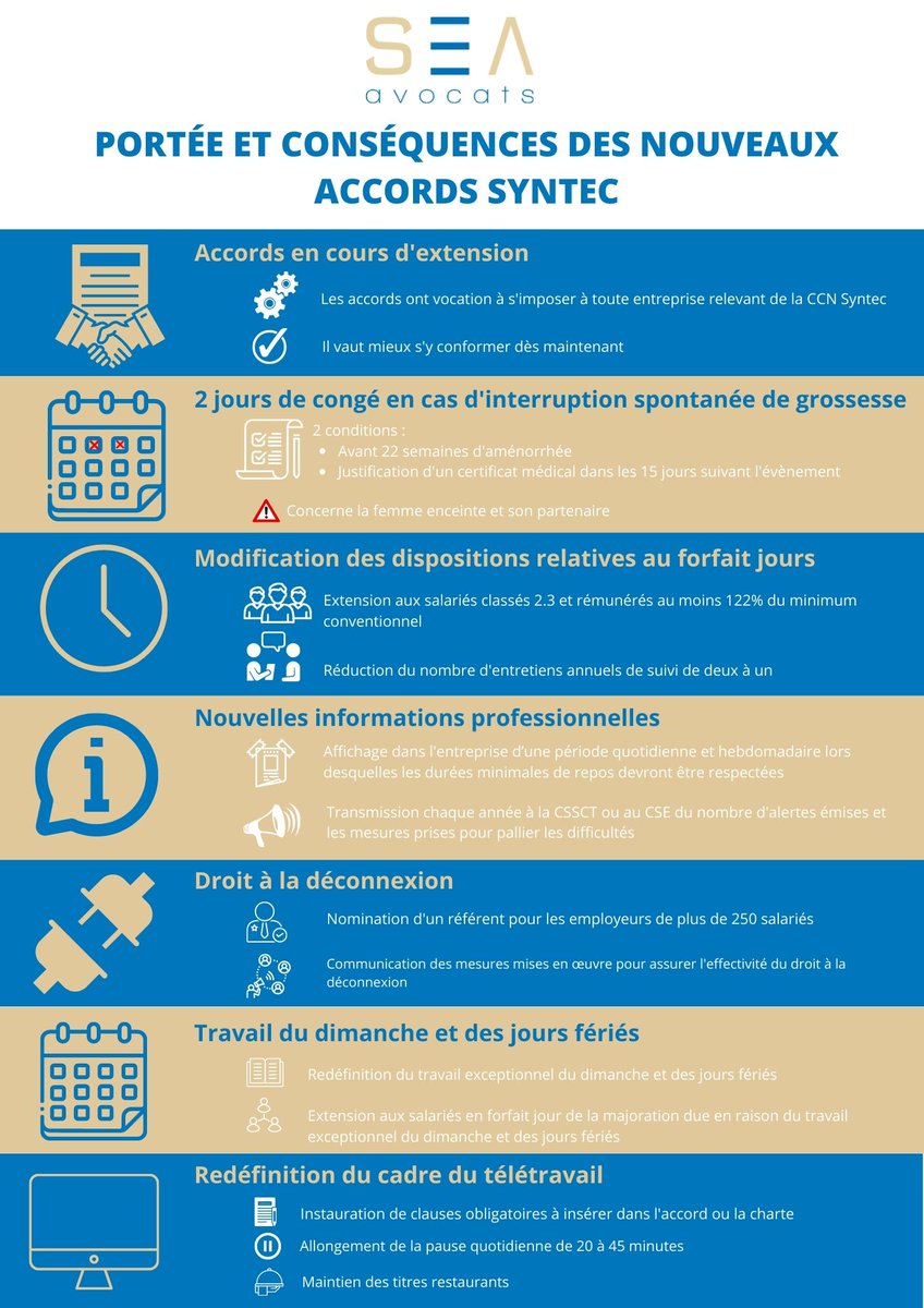 SEA_Avocats's tweet image. 📢La CCN #Syntec évolue !⬇️
🚨#Forfait jours, travail dominical, #télétravail, interruption de #grossesse, et autres infos professionnelles... SEA Avocats vous propose une vision claire et synthétique des extensions de ces accords.
Des questions ? Contactez-nous💡
#droitdutravail