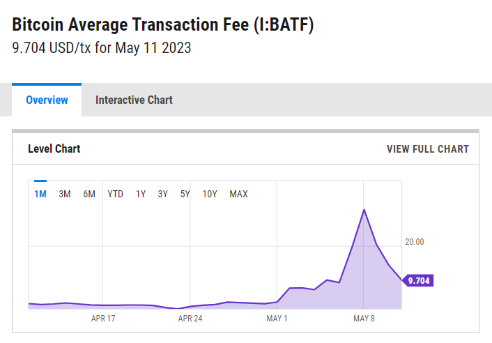 Like I said, rush to BTC mining for this surge is not wise choice, at least not a well-thought one. 

The average transaction fee of $BTC has been lower to $9.7.

Which POW coin should believe in?
Regardsless the belief, the mining income of BTC is not the greatest afterall