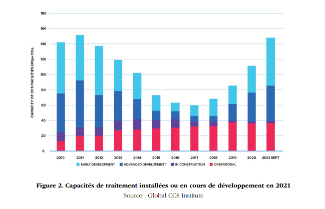 RevuedelEnergie's tweet photo. #Captage et #stockage du #CO2 : la #technologie pour contribuer à réduire les #émissions de CO2 ? par F. Carême. Une volonté #politique internationale devrait se donner les moyens de relancer ce levier nécessaire pour réduire les émissions de CO2. https://t.co/QYv9TY4OTB https://t.co/Xs8c8HQB5e