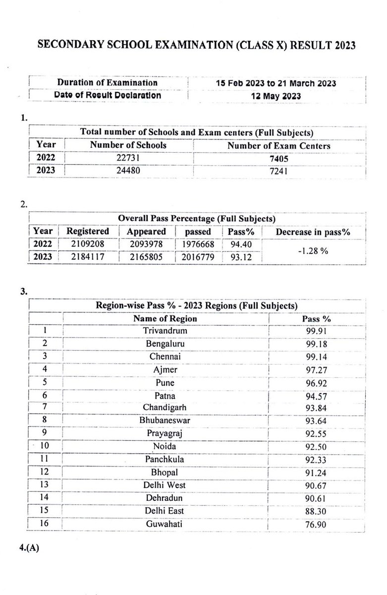 #CBSEClass10result and #class12 result out.   #CBSEBoardResults. Pass percentage in #Noida region is 80.36. 

@cbseindia29 
@ActivistSukhpal 
@dmgbnagar 
@AllCBSENews 
@timesofindia