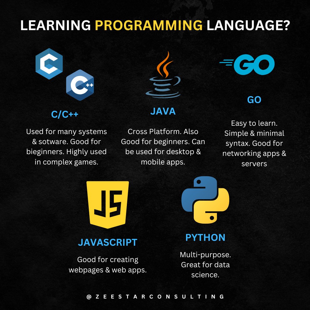 Learning Programming?