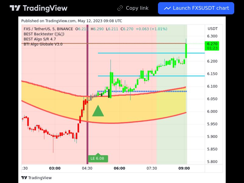 TradingView trade FXS 5 minutes 