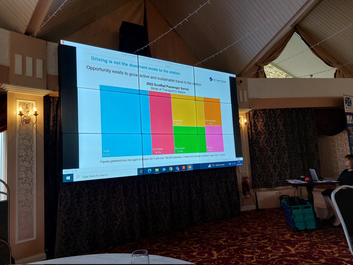 Fascinating that walking is the dominant mode of travel to stations in Scotland @John_Lauder @networkrail @ScotRail @SCOTS_Scotland