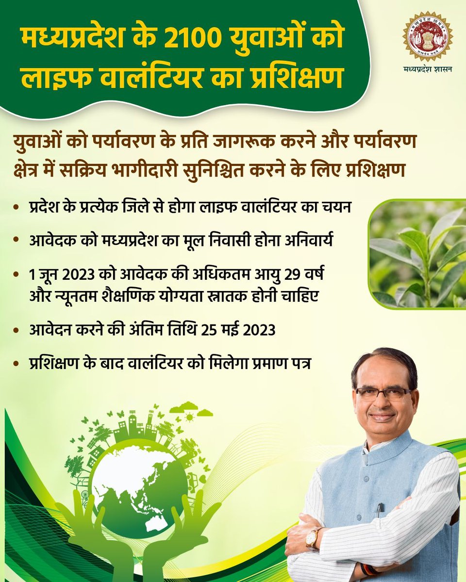environment_mp's tweet photo. मध्यप्रदेश के 2100 युवाओं को लाइफ वालंटियर का प्रशिक्षण
➡️आवेदन करने की अंतिम तिथि : 25 मई 2023

#JansamparkMP https://t.co/na7xtPBD1F