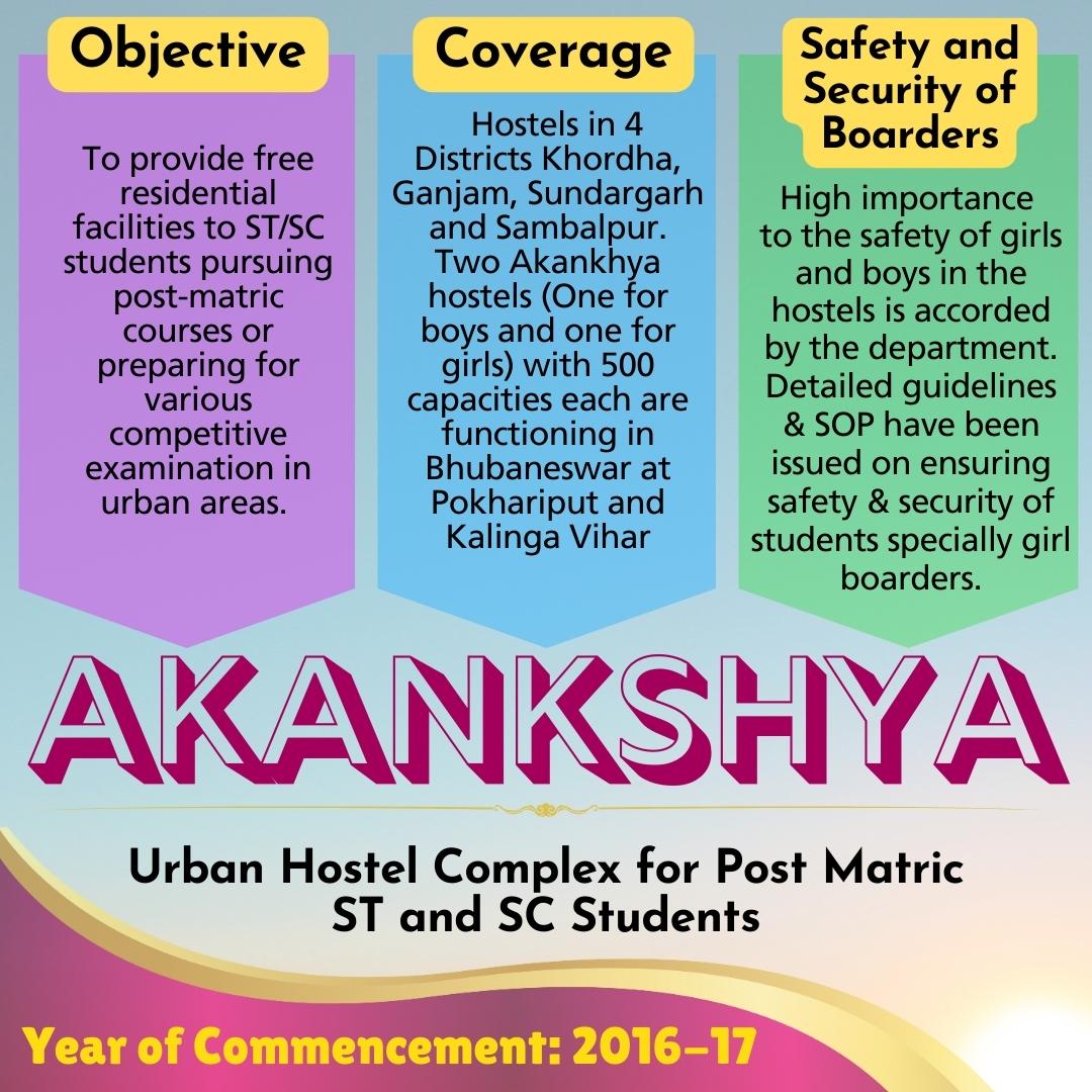 scstdevdept's tweet photo. Akankshya Hostels aim at providing free boarding and lodging facilities to ST/SC students pursuing post-matric courses in urban areas. 
#education #Akankshya #hostel #loding #boarding #hostelfacility #ST #SC #postmatric #study https://t.co/AFiHVEnyI4
