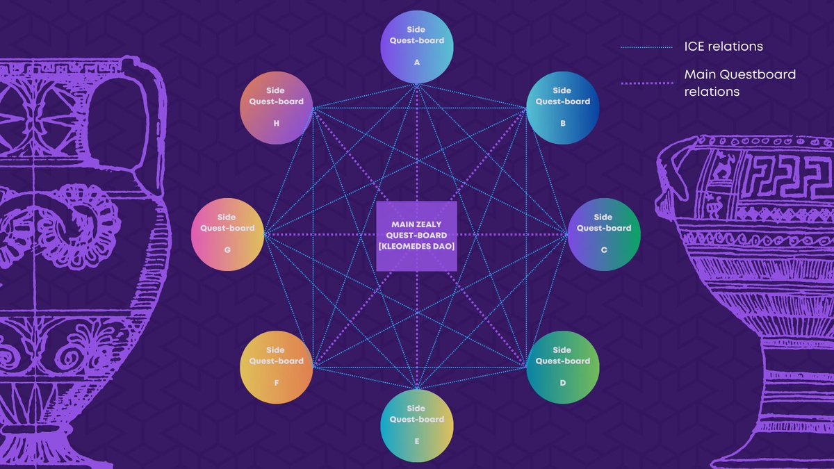 KleomedesCloud's tweet photo. We are running 3 #questboards right now connected together with #ICE.
Don't forget to participate and become a #contributor of the interchain!
👤https://t.co/tWKBCUkOlo
🐳https://t.co/Ia1LoKdyVw
🧿https://t.co/mM1w57usVx
More about ICE
🔽 🔽 🔽
https://t.co/G0wV823ZH1 https://t.co/grSk8yQwyQ