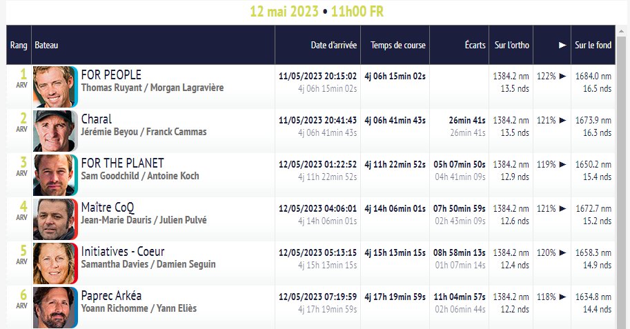 SailingPerf tweet media