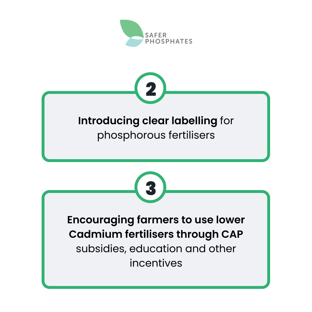 SaferPhos's tweet image. Cadmium contamination in soil is a threat to human and environmental health. Establishing a safer cadmium limit is vital, but its not enough. What else can be done to #SavetheEnvironment #ProtectHumanHealth and #PreserveSustainability?