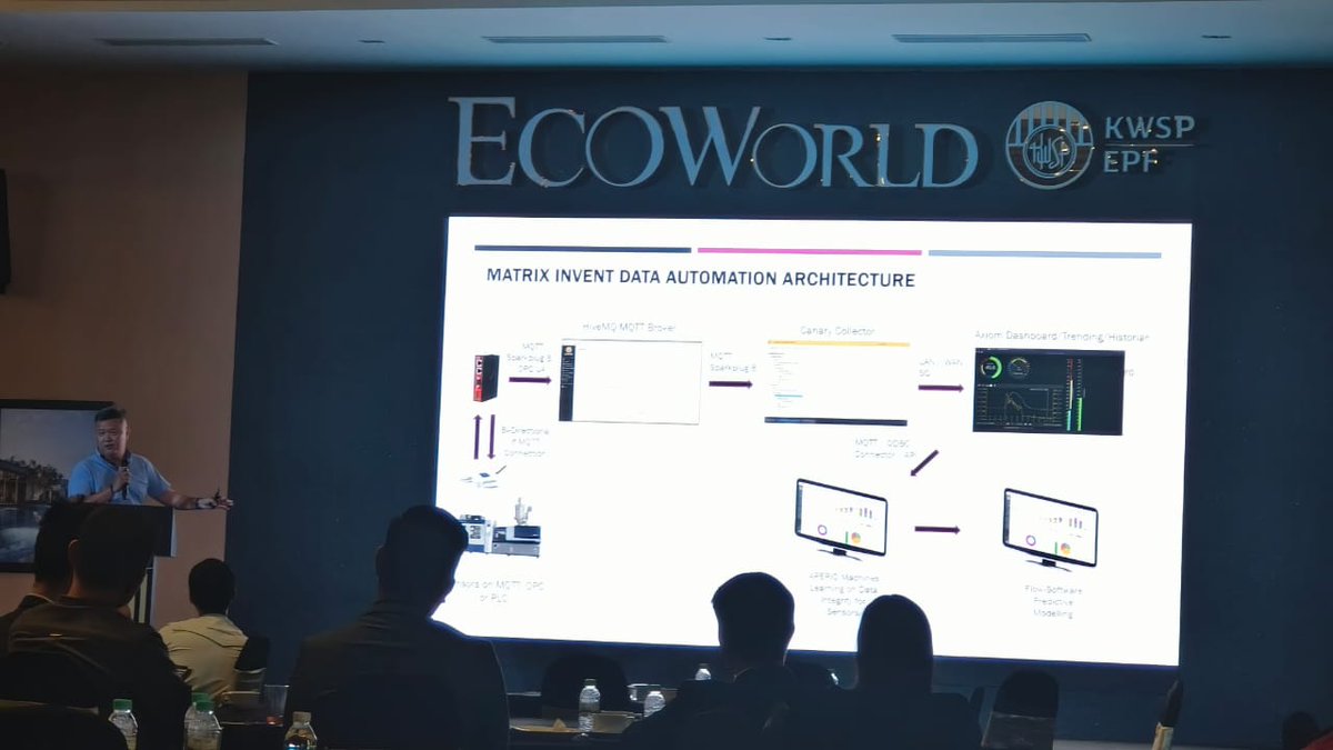 Matrix Invent presenting at Ecoworld Business Networking event, sharing on 𝐃𝐚𝐭𝐚 𝐀𝐧𝐚𝐥𝐲𝐭𝐢𝐜𝐬 𝐨𝐧 𝐈𝐧𝐝𝐮𝐬𝐭𝐫𝐢𝐚𝐥 𝐀𝐮𝐭𝐨𝐦𝐚𝐭𝐢𝐨𝐧. 

#matrixinvent #industrialautomation #softwaresolutions #softwaremonetization #smartfactory #IoT #ECOgrandeur #EcoWorld