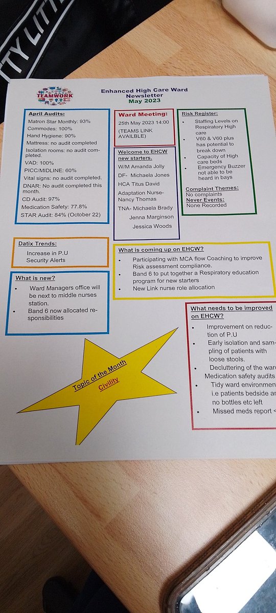 EHCW (@ehcwlthtr) on Twitter photo Here is our first monthly news letter for EHCW short snippet of what important on the ward for all staff <a href="/amandajjolly85/">amanda</a> <a href="/kelly_educator/">Kelly Fielding ๐</a> <a href="/ksmithprobert/">Kate Smith-Probert</a> <a href="/rachel_sansbury/">Rachel Sansbury</a> Here is our first monthly news letter for EHCW short snippet of what important on the ward for all staff <a href="/amandajjolly85/">amanda</a> <a href="/kelly_educator/">Kelly Fielding ๐</a> <a href="/ksmithprobert/">Kate Smith-Probert</a> <a href="/rachel_sansbury/">Rachel Sansbury</a>