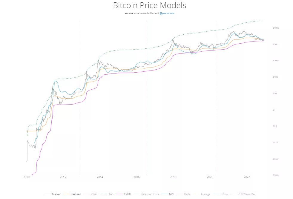 #TapbitAnaliz #Bitcoin  Fiyat Modelleri

🧐Önceki döngülere bakıldığında, 2012, 2015 ve 2018'deki altlar mor çizgiye yakındı.
İlginç bir şekilde, son zamanlarda bir toparlanmaya tanık olduk.🟪

#kripto #pazaranalizi