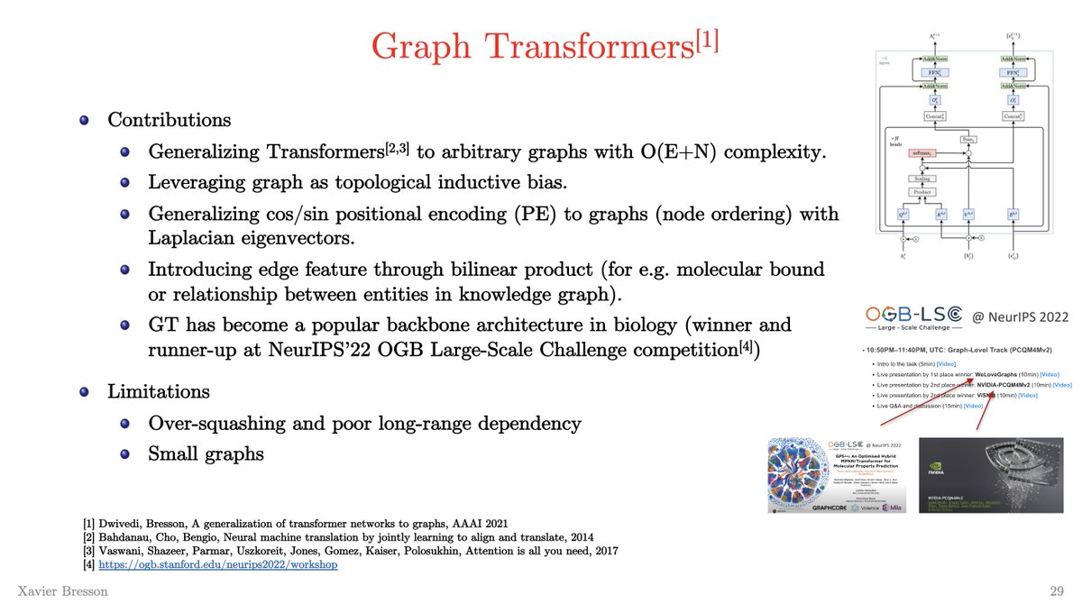 xbresson's tweet image. Ever wanted to code Graph Transformer (GT) from *scratch* using a few lines of code with @PyTorch and @DGLGraph? :)
See below my course material
Slides: dropbox.com/s/i9coadk7fgzf…
GitHub: github.com/xbresson/CS620…
Paper: arxiv.org/pdf/2012.09699…
Coding GT step-by-step 👇