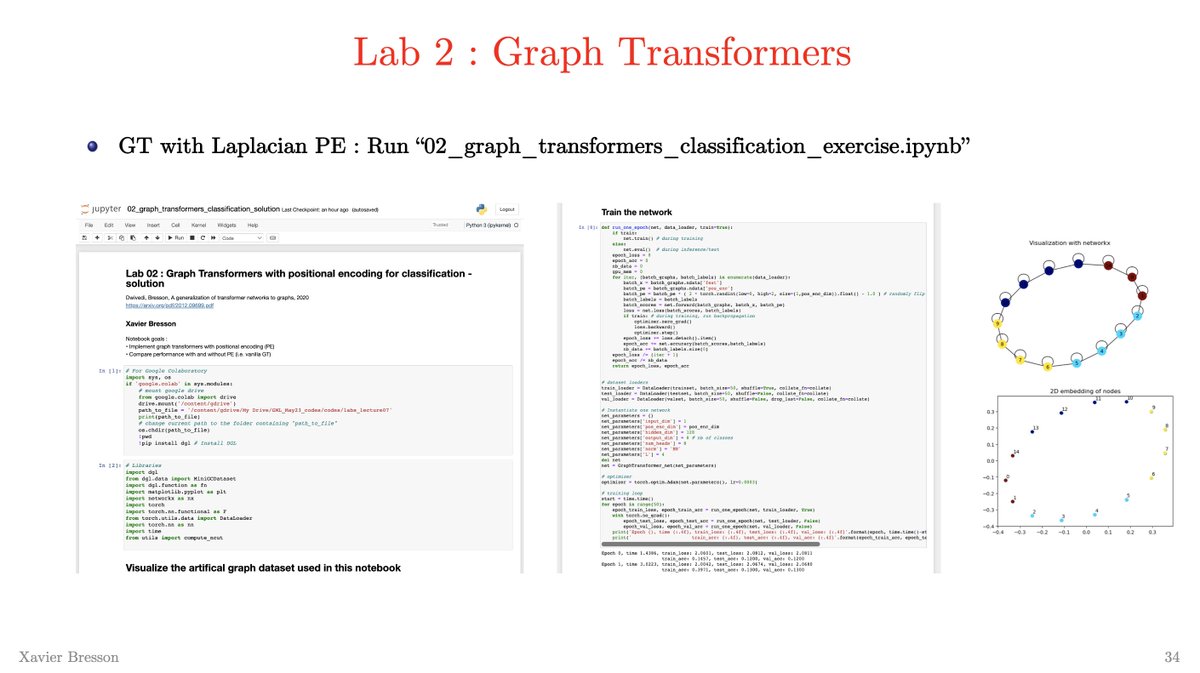xbresson's tweet image. Ever wanted to code Graph Transformer (GT) from *scratch* using a few lines of code with @PyTorch and @DGLGraph? :)
See below my course material
Slides: dropbox.com/s/i9coadk7fgzf…
GitHub: github.com/xbresson/CS620…
Paper: arxiv.org/pdf/2012.09699…
Coding GT step-by-step 👇