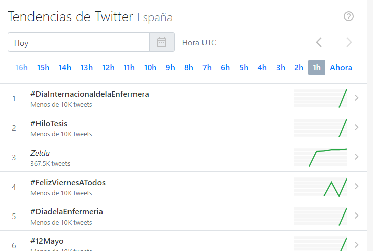 Red Divulga (@reddivulga) on Twitter photo Pues ahí está. #HiloTesis #HiloDeHilosTesis ha sido Trending Topic hace una hora en España.
Gracias!!! cc <a href="/CrueUniversidad/">Crue Universidades</a> <a href="/filarramendi/">Fundación Ignacio Larramendi</a> Pues ahí está. #HiloTesis #HiloDeHilosTesis ha sido Trending Topic hace una hora en España.
Gracias!!! cc <a href="/CrueUniversidad/">Crue Universidades</a> <a href="/filarramendi/">Fundación Ignacio Larramendi</a>