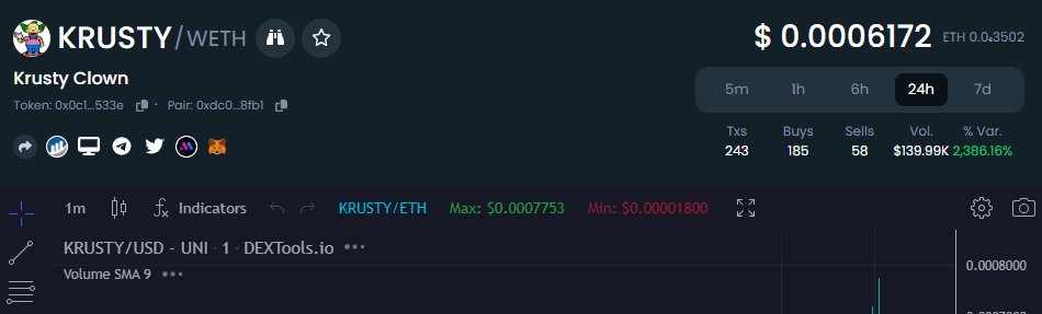 KrustyClownETH's tweet photo. NEWS ALERT!! 

Krusty is on the move and making serious progress! We are thrilled to announce that our dev team has updated our DexTools logo and social media channels, giving our brand a fresh new look and feel.

#ETH #Ethereum #Crypto #cryptocurrency #KRUSTY #Bitcoin📷 #X100 https://t.co/3kInC2y5so