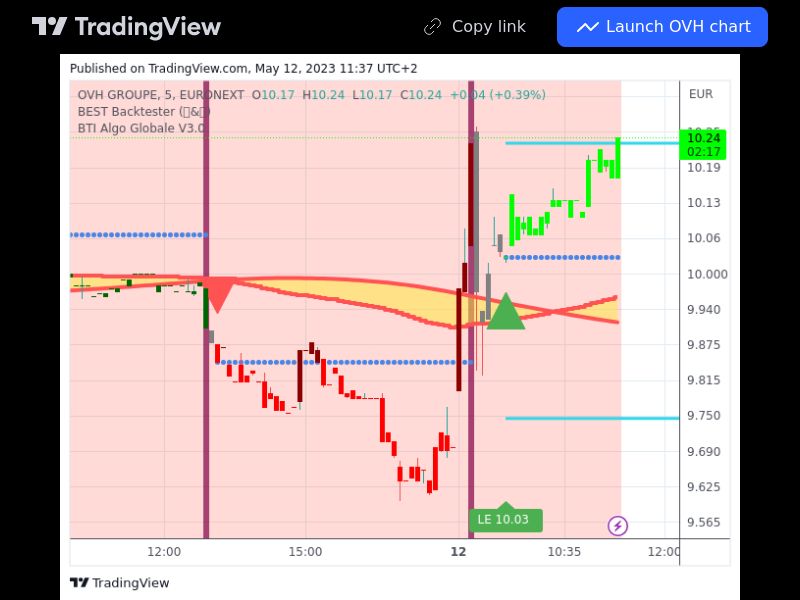 TradingView trade OVH 5 minutes
