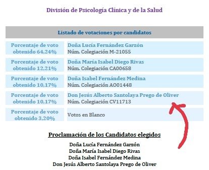 Hola <a href="/cop_psicologia/">Consejo General de la Psicología de España (COP)</a> <a href="/FSantolaya/">SANTOLAYA Y AMIG@S</a>  ¿Cómo es posible que solo pueda haber 3 vocales y en esta sección haya 4, además de que se de la coincidencia de que el cuarto vocal sea el hijo del presidente del COP? Esperamos alguna explicación de vuestra parte.