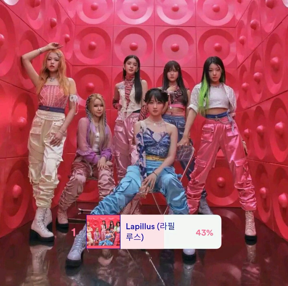 📣 Lapis still with us?

Keep on voting fam let's go and widen the gap!🔥

Vote 👉bit.ly/3HyAiOQ
MAX Challenge 👉 bit.ly/3IbLErn

#Lapillus #라필루스 
<a href="/offclLapillus/">Lapillus OFFICIAL</a>
