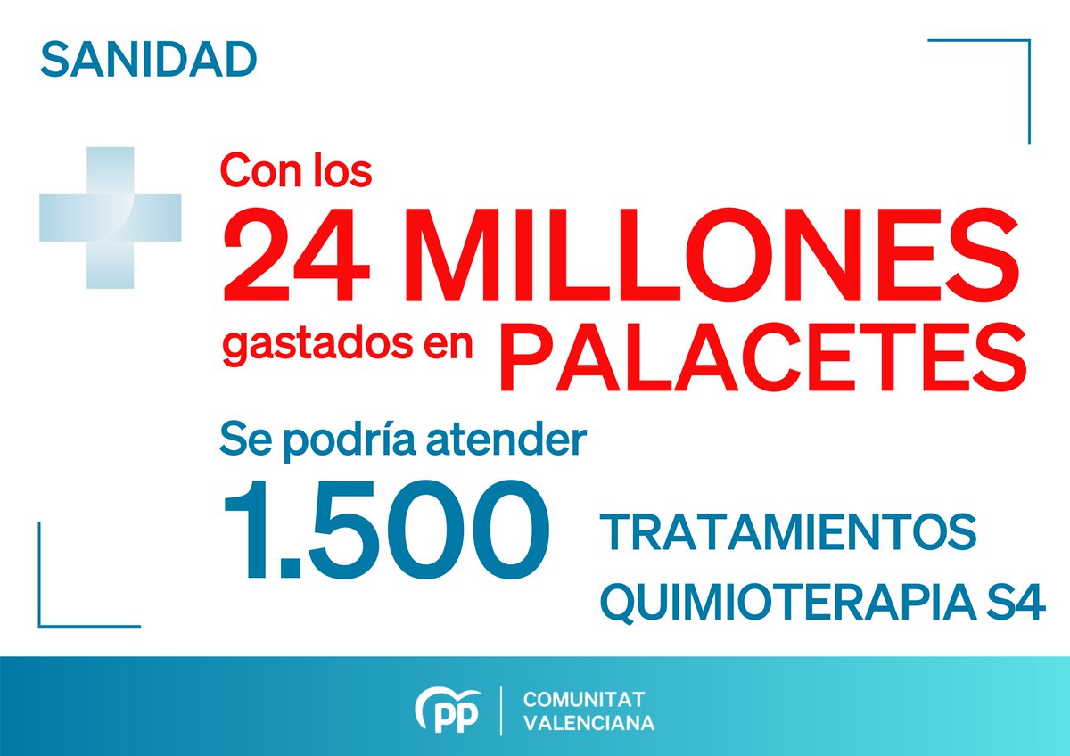Con los 24 millones que Puig se ha gastado en Palacetes se podría atender 1.500 tratamientos de quimioterapia severidad 4.

#DebateenlaSER
