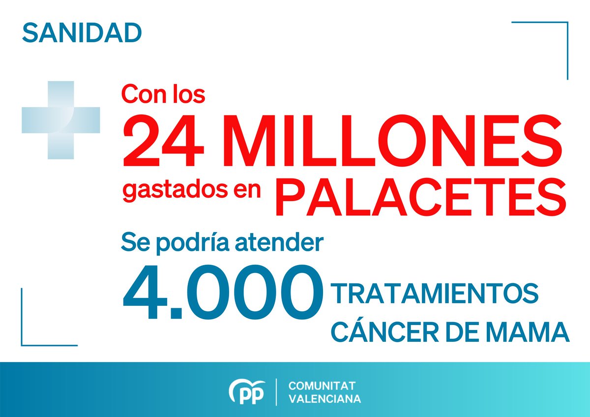 Con los 24 millones que Puig se ha gastado en Palacetes se podría atender 4.000 tratamientos de cáncer de mama. 

#DebateenlaSER