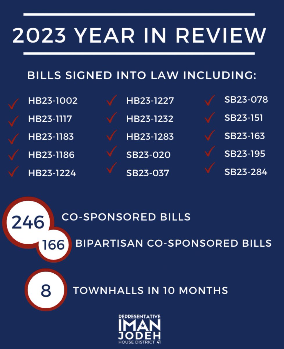 That is a wrap on the 2023 legislative session! I am proud that 15 of my policies are on their way to the Gov's desk! I am thankful to all the community advocates &amp; my colleagues who supported me on these bills! #coleg #copolitics