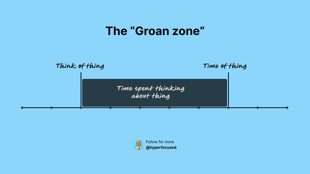 heyhyperfocus's tweet image. I’m really feeling the “Groan zone” today. Where all time is sucked into a void of nothing and everything until the thing needs to happen

#adhd #ADHDBrain