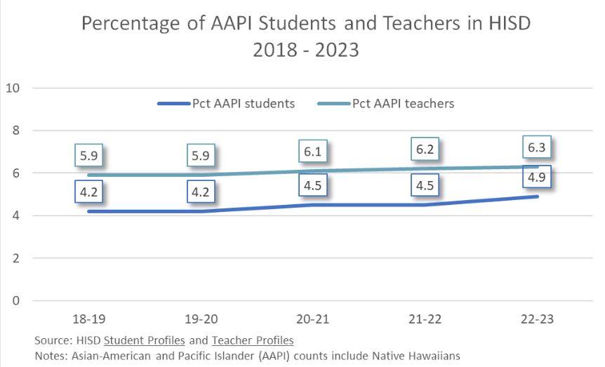 HISD Assessment, Accountability, and Compliance tweet media