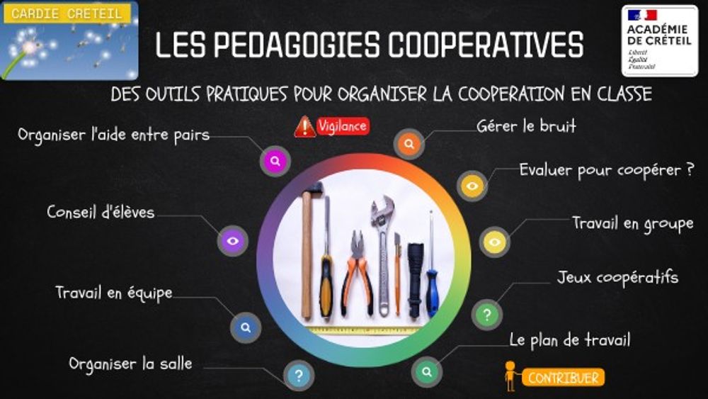 Un Genially proposé par <a href="/CardieCreteil/">Cardie-EAFC Créteil</a> présentant des outils et des pratiques pour organiser la coopération dans sa classe : conseil d'élèves, travail d'équipe, organisation, gestion du bruit, travail en groupe, jeux coopératifs et plan de travail 💡etreprof.fr/ressources/441…