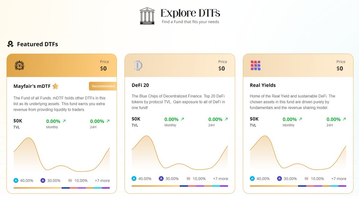 mayfairfund's tweet image. What is DTFs?

1/2 DEX Traded Funds — DTFs is a token that contains a basket of assets representing a wide range of themes and narratives in the DeFi world.