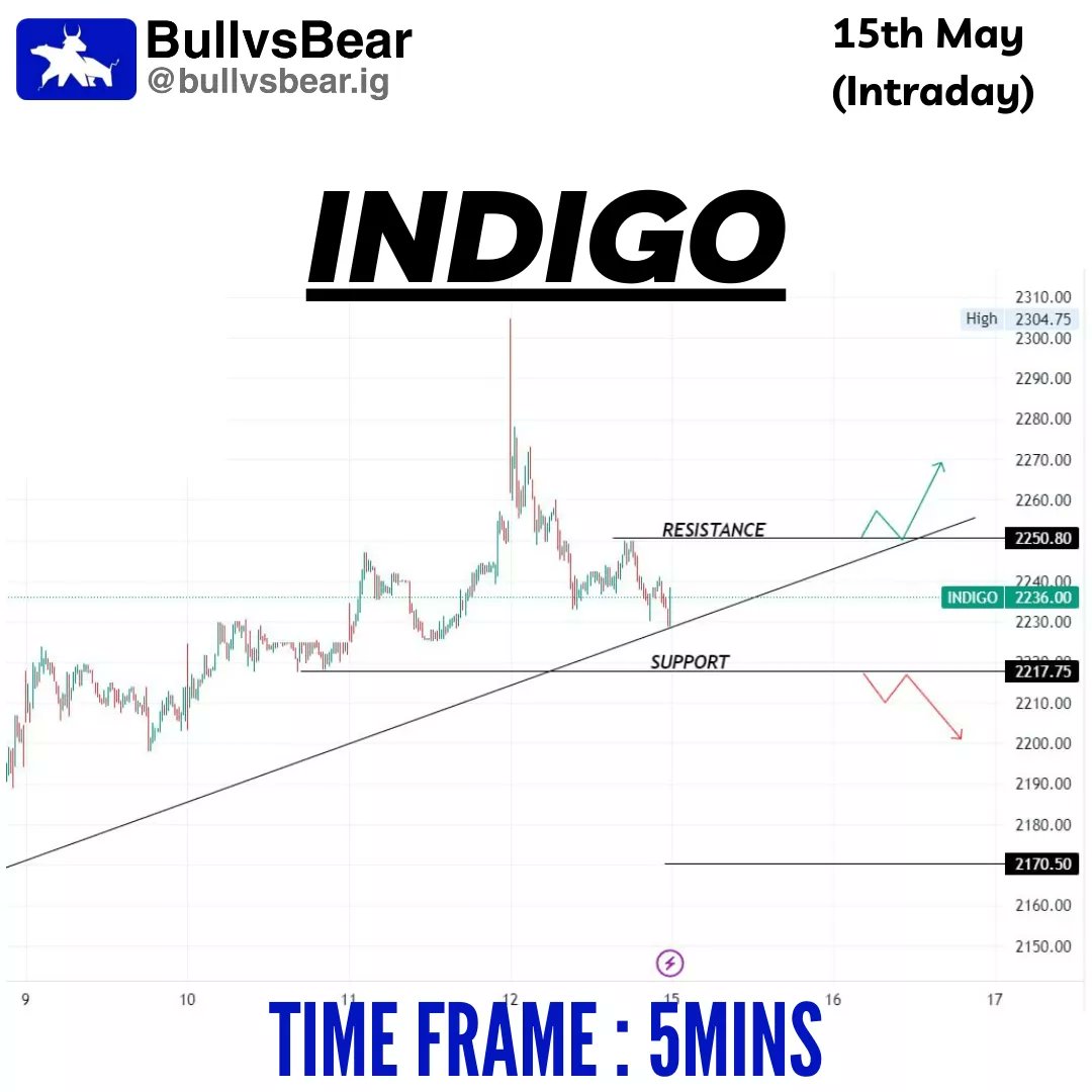 TeamBullvsBear's tweet photo. Stock ideas for 15th May 📈📊 
.
Follow @TeamBullvsBear for daily insights and stay ahead in the game 🙌
.
.
.
#stockanalysis #investmentstrategy #financialplanning #marketupdate #bullvsbear #intraday #intradayfreetips https://t.co/s4o733uk8y