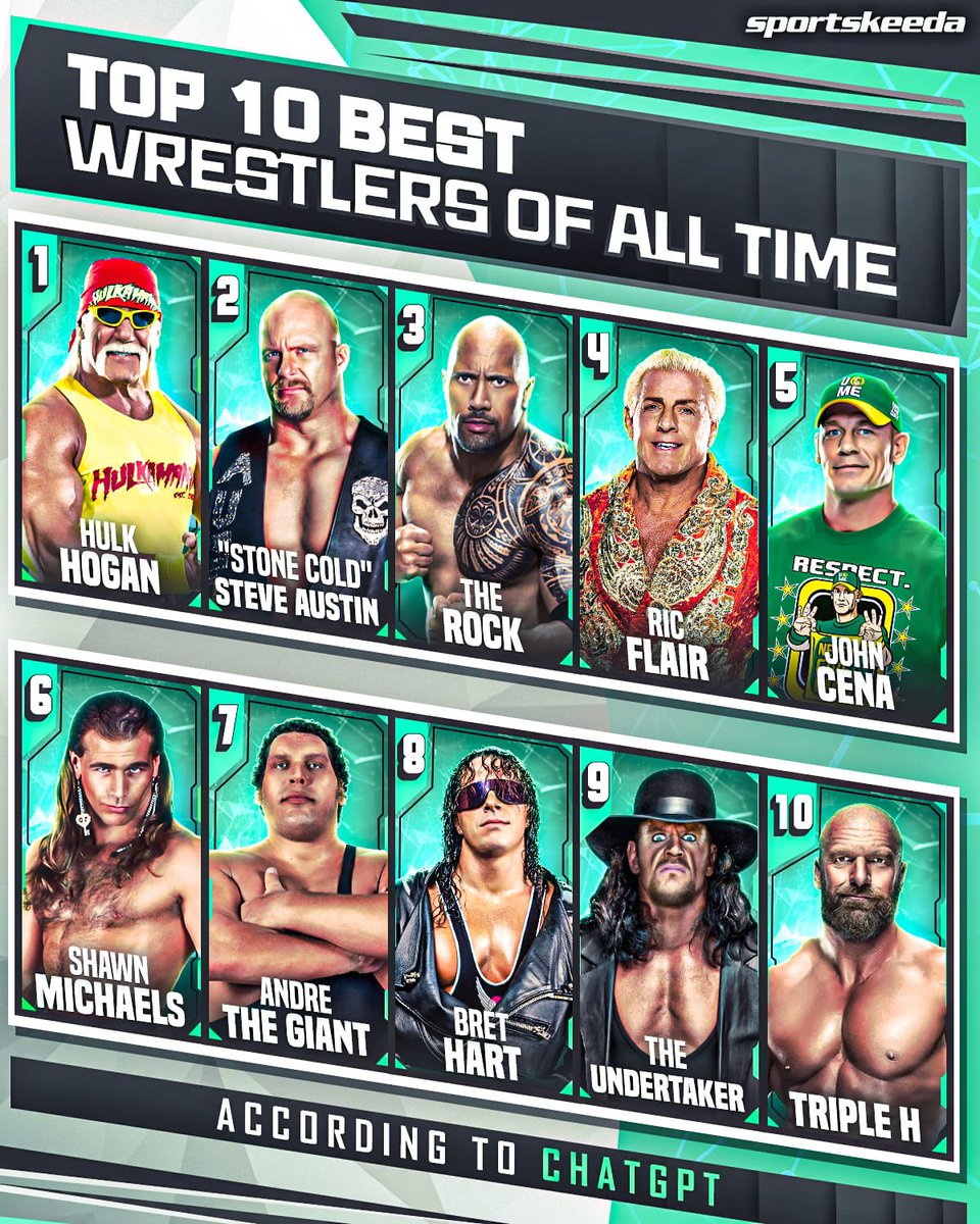 SKWrestling_'s tweet photo. We asked #ChatGPT about the Top 10 #Wrestlers of all time.
#WWE https://t.co/yiJ3iIuRCj