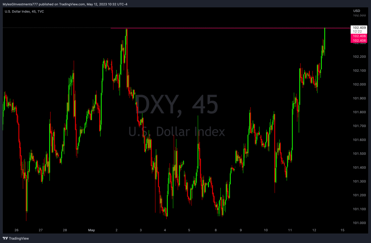 Dollar Just made new highs for May..

Pack it up bulls this is your last chance before I liquidate you...