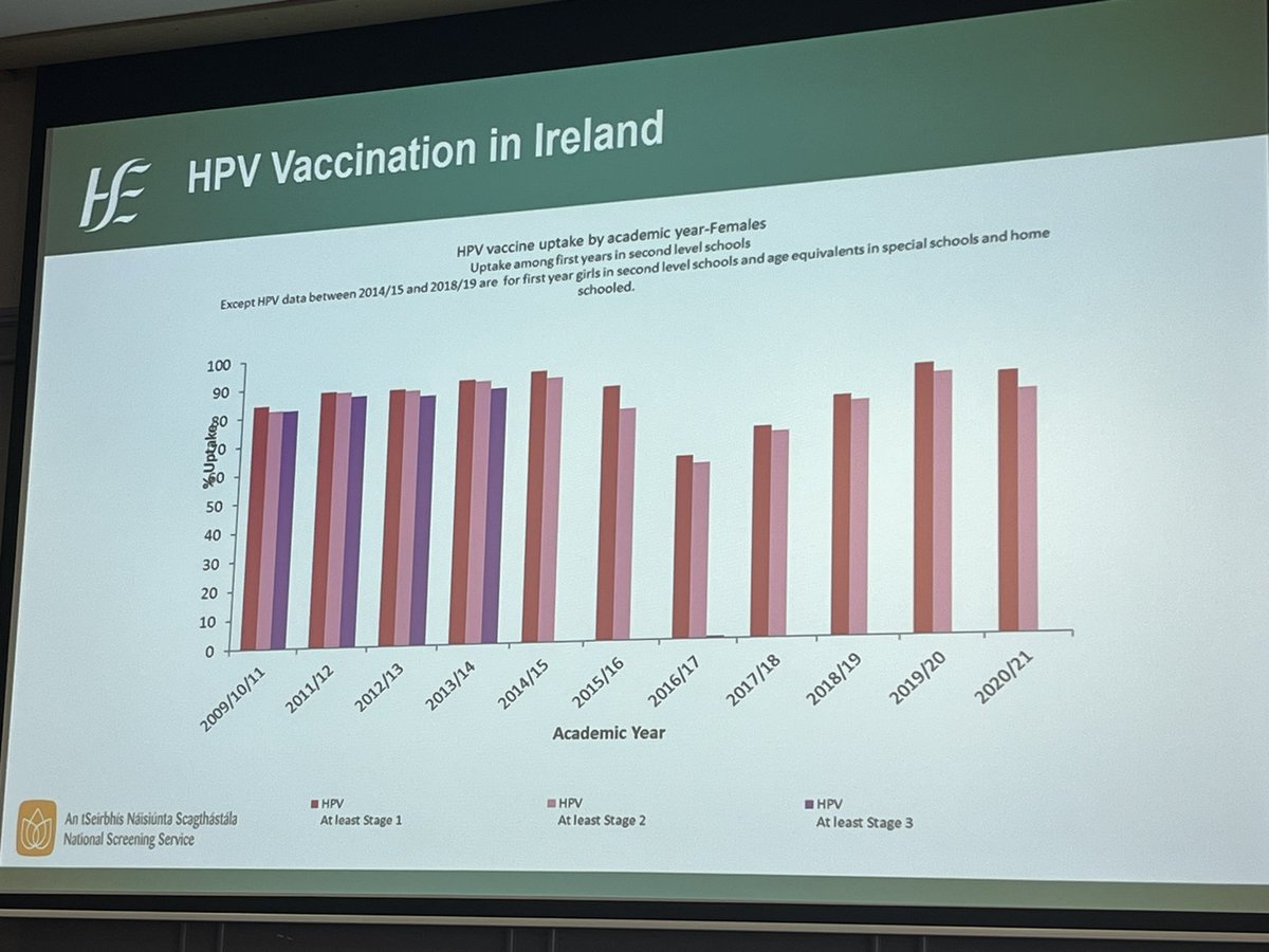 fiona_murphy1's tweet photo. Speaking about HPV vaccination at #colpconference23 @CarolineMasonM1 pays tribute to the late @LauraBrennanCT in supporting and helping to turn around uptake to ensure we can eliminate cervical cancer
#choosevaccination
#choosescreening
#getinformed https://t.co/b6xj8xeZ5P