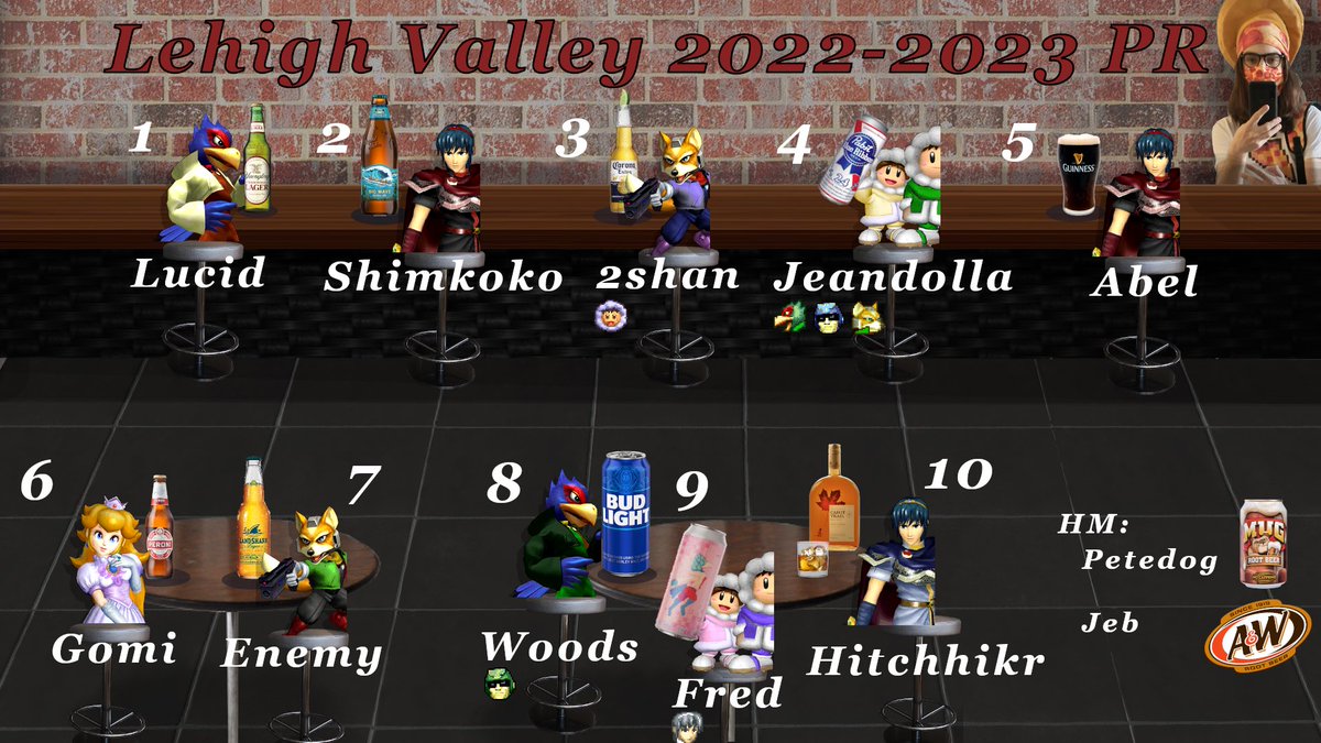 jeandolla's tweet photo. Lehigh Valley PR 2022-2023

✍️: @Shimkoko27, @JayRBradley, @peted0g, @jeandolla 
🎨: @PizzaFrankza https://t.co/LO2QS8fp8P