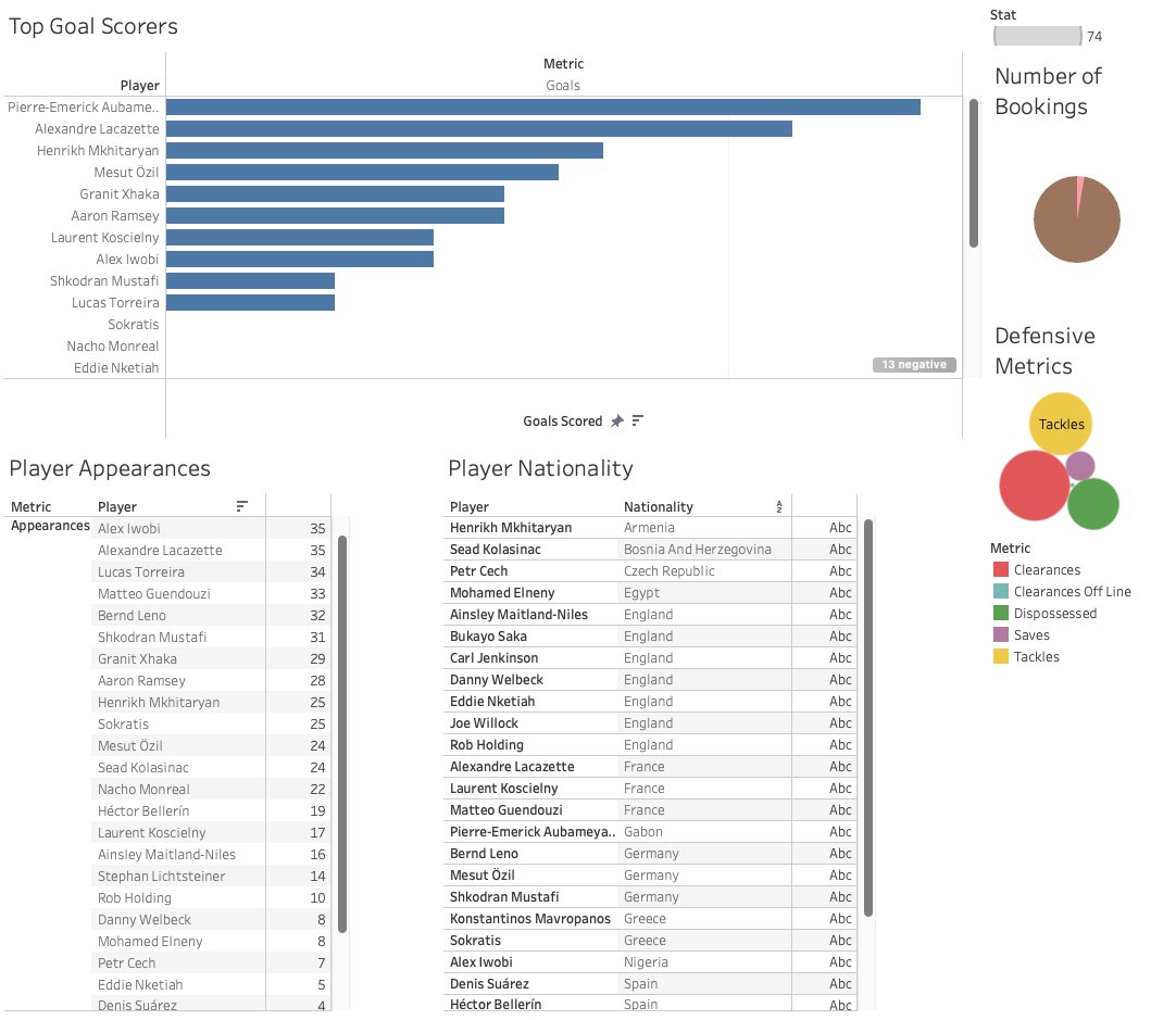 RyanBrignall's tweet photo. #MakeoverMondayCoursera 

#202318 https://t.co/9OJQQEuvEj