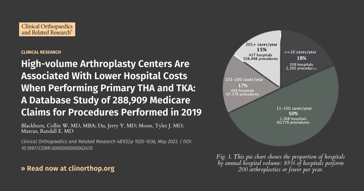 <a href="/collinblackburn/">Collin Blackburn</a> et al. have found evidence suggesting that smaller-volume hospitals—often serving rural &amp; underserved communities—are disproportionately affected by reimbursement cuts, and may necessitate special treatments to remain viable. Read more: ow.ly/1nAF50OmEAX