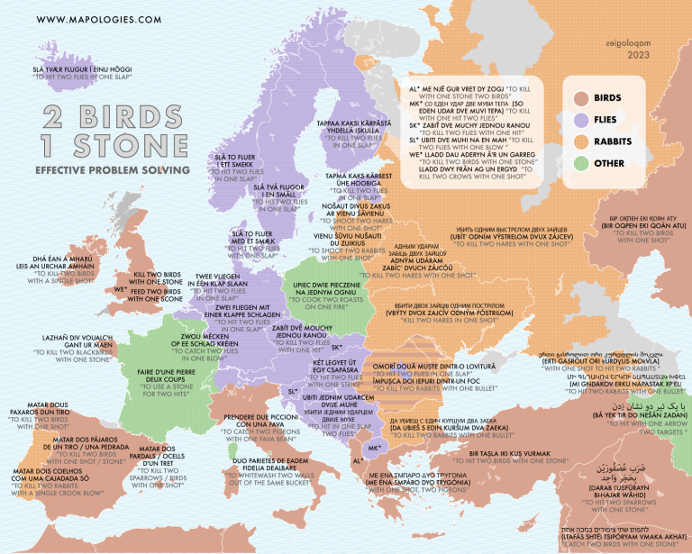Mapologies_com's tweet photo. "To kill two birds with one stone" in other languages might not to be about birds. Or about killing at all!
Tell us the #translation in your language

Source: https://t.co/nj12TDj5iB

#mapologies #map #idioms #languages #expression #languagecomparison https://t.co/Iy1NVypTZN