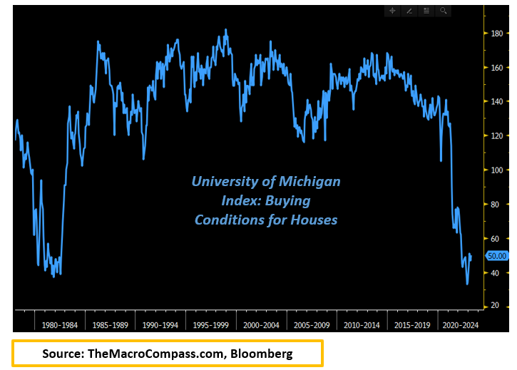 When is the credit crunch going to really hit?

Don't know man, we are looking at the worst conditions to buy houses in 40+ years.

You tell me...