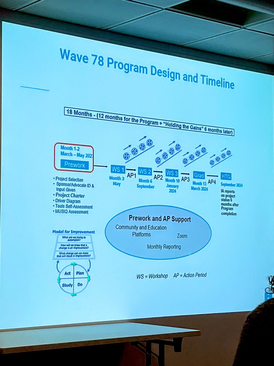 Met some wonderful people this week on Wave 78 of the <a href="/TheIHI/">Institute for Healthcare Improvement (IHI)</a> Improvement Advisor training programme 🥰📚 

<a href="/Gaynorzzzz/">Gaynor Matthews</a> <a href="/Chrissie_QI/">Chrissie Francis (she/her)</a> <a href="/sianhibs/">Sian Hibbert 🌺</a> <a href="/YincentTse/">Yincent Tse</a> <a href="/JuliaDeSoyza/">Julia De Soyza</a> <a href="/Linnea_QI/">Linnea Miklaucich</a> <a href="/DrAmarShah/">Amar Shah</a> <a href="/ELFT_QI/">QI @ ELFT</a> #QITwitter